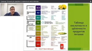 Кислотные и щелочные продукты питания таблица