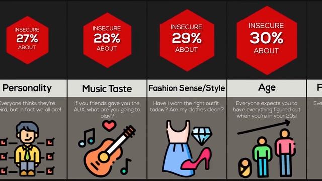 Comparison: Your Insecurities смотреть онлайн
