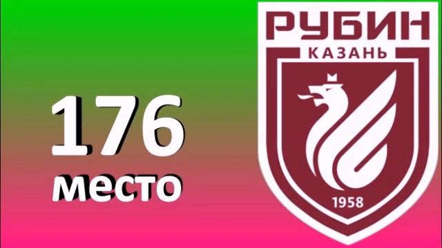 Клубный рейтинг УЕФА. Июль 2022 год.