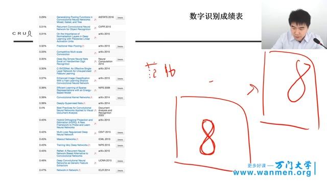 362卷积神经网络，人工智能应用实战 万门 大学 5 смотреть онлайн