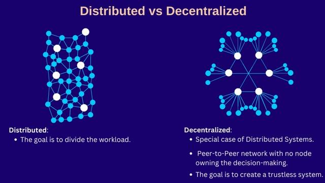 Difference between Distributed and Decentralized Systems. смотреть онлайн