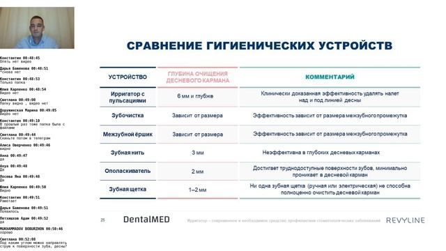 Ирригатор - современное и необходимое средство профилактики стом.заболеваний| DentalMED & Revyline смотреть онлайн