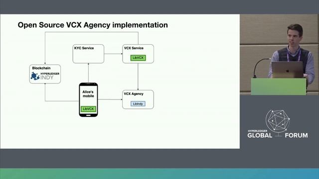 Building Self-sovereign Identity in South Africa - Jakub Kočí & Patrik Staš, Absa смотреть онлайн