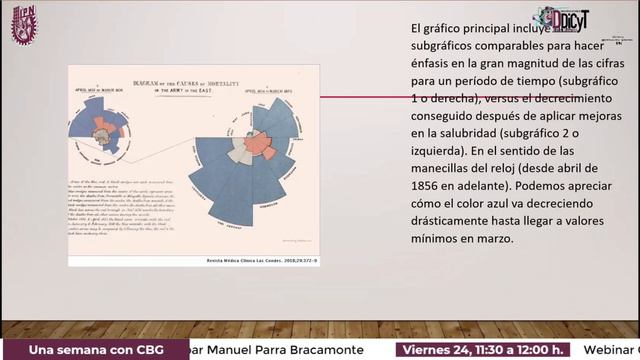 Todo se puede medir, toda medida es Estadística - M. en C. Cristian Lizarazo Ortega смотреть онлайн