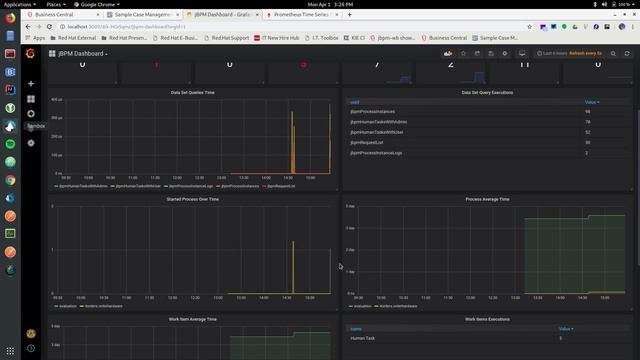 jBPM Monitoring your processes using Prometheus and Grafana смотреть онлайн