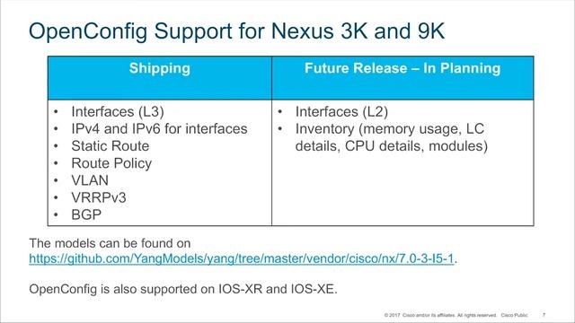 Infrastructure as a Code Using YANG, OpenConfig and YDK смотреть онлайн