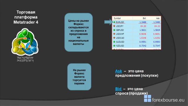 Введение: Что такое Форекс ? Видео на forexbourse.eu смотреть онлайн