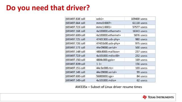 Profiling Suspend/Resume Latency of Linux Kernel on Embedded Processors смотреть онлайн