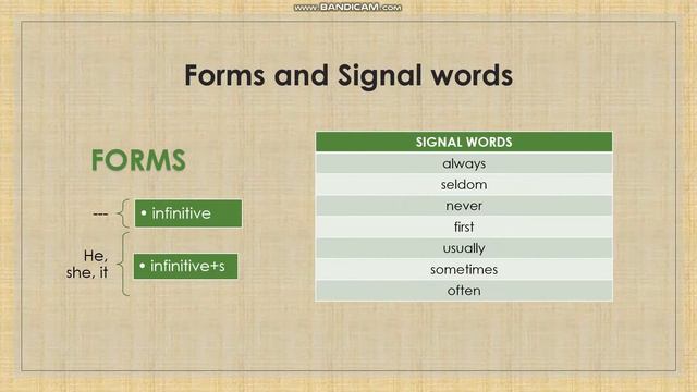 Simple Present Tense - All Explained - English Teaching смотреть онлайн