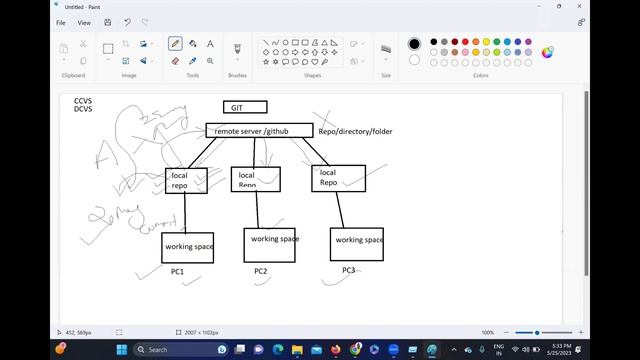 How to Configure Git In AWS - RHEL Server. смотреть онлайн