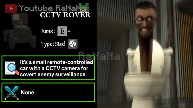 Skibidi Toilets 1-45 All Characters Rank Index (Complete Edition) смотреть онлайн
