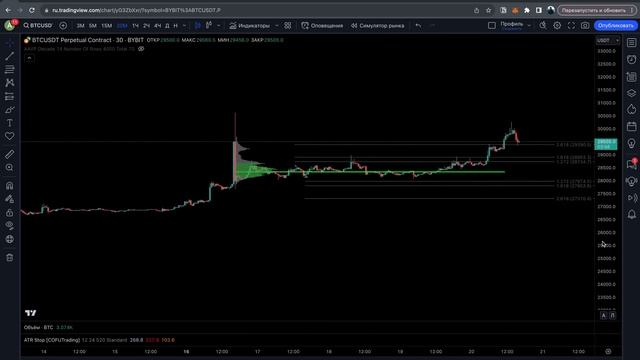 ❗️БИТКОИН СИГНАЛИЗИРУЕТ О НАЧАЛЕ ВЕСЕЛЬЯ? УСЛОВИЯ ДЛЯ ПРОДОЛЖЕНИЯ РОСТА! смотреть онлайн
