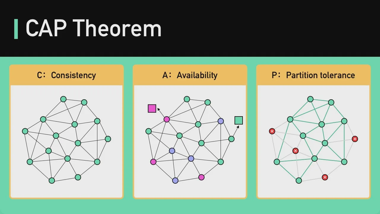 13 - CAP Theorem Simplified смотреть онлайн