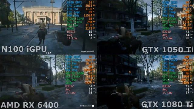 M.2 GTX 1080 Ti, GTX 1050 Ti, AMD Radeon 6400 Game Benchmarks смотреть онлайн