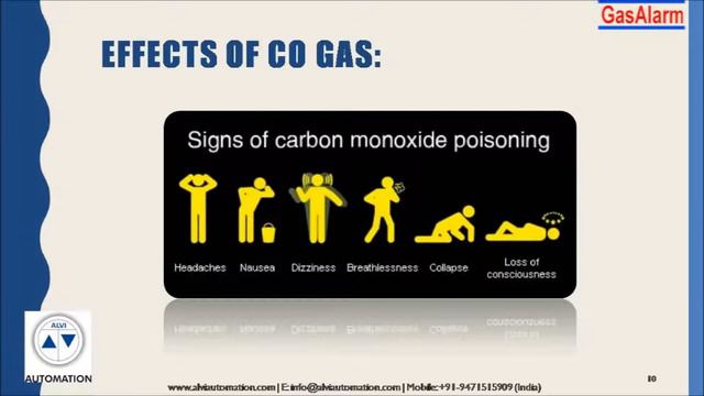 CARBON MONOXIDE DETECTION, MONITORING, ALARM, CONTROL & AUTOMATION SYSTEM by ALVI Automation смотреть онлайн