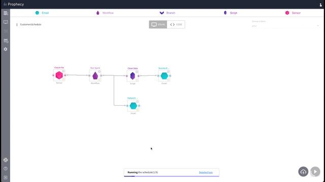 Low-code Airflow at Data + AI Summit 2021 смотреть онлайн