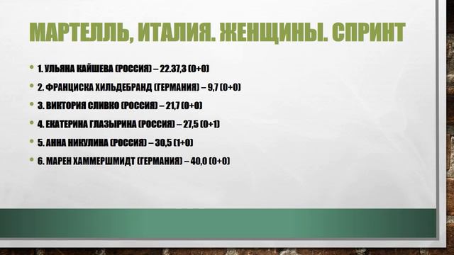 Ульяна Кайшева выигрывает спринт на этапе Кубка IBU и делает заявку на попадание сборную смотреть онлайн