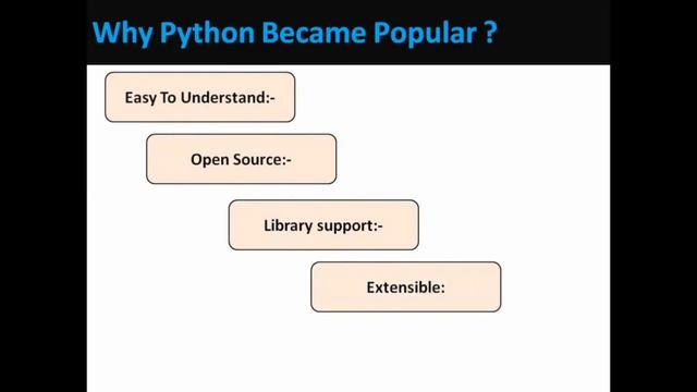 What is Python programming | uses of Python | #Ram Dhangar | #python | @jalgaon смотреть онлайн