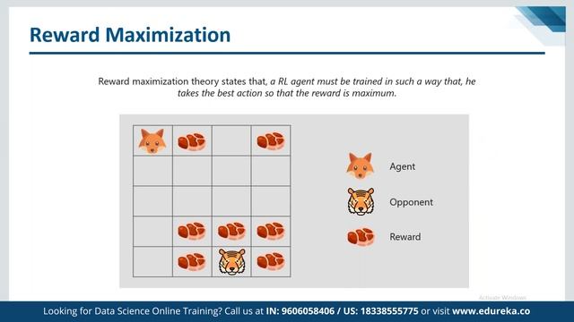 Reinforcement Learning Tutorial | Reinforcement Learning Example Using Python | Edureka смотреть онлайн