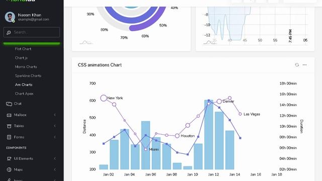Bhulua - Bootstrap 4 Admin Template Deshboard | Themeforest Templates смотреть онлайн