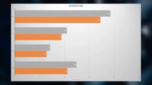Апгрейд ПК с планками памяти разного объема. Тестируем с Kingston