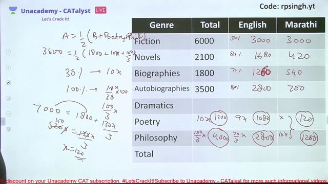 QUARANTINE BATCH | LRDI Practise session 10 | CAT 2020 | By R P Singh смотреть онлайн