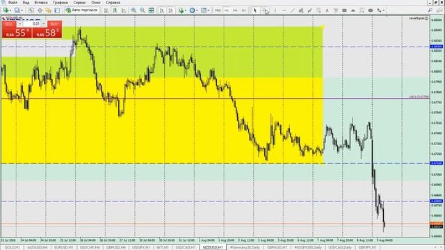 09 августа Обзор рынка, точки входа, ответы на вопросы смотреть онлайн