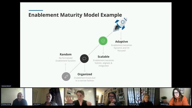 Enablement Maturity Models - Their Impact On You - With Vanessa Metcalf смотреть онлайн