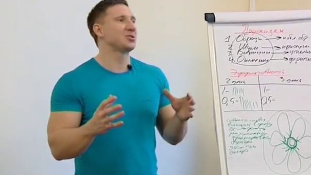 Выход из тела День 2 часть 2 смотреть онлайн