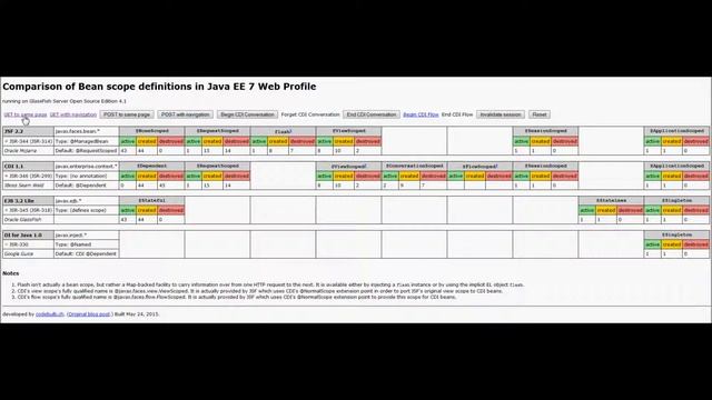 Java EE 7 Bean scopes compared смотреть онлайн
