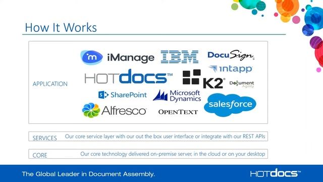 What is Document Automation смотреть онлайн