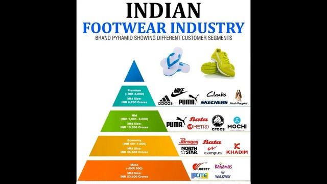 Indian foot ware industry смотреть онлайн