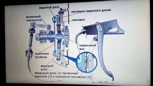Когда Палится Сцепление. В каких случаях "горит", "палится" сцепление? смотреть онлайн