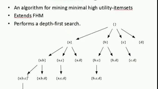 The MinFHM Algorithm (with code + data) смотреть онлайн
