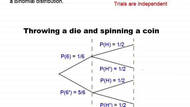 Binomial Distribution (Introduction) | ExamSolutions смотреть онлайн