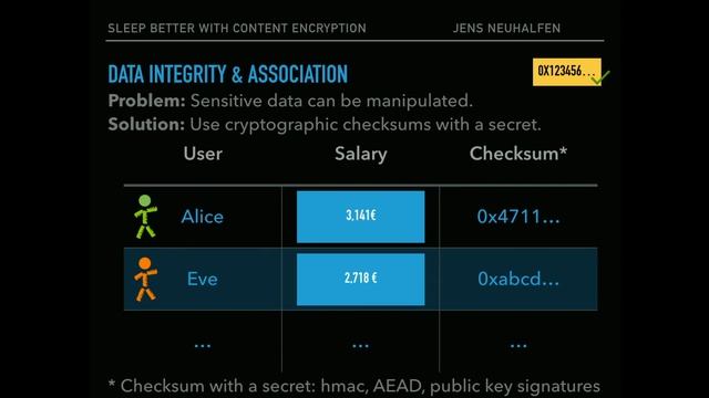 2017 Practical Content Encryption смотреть онлайн