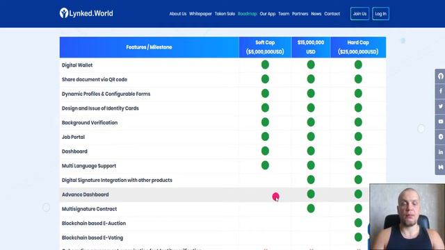 Lynked World - обзор команды и график выполнения работ. смотреть онлайн