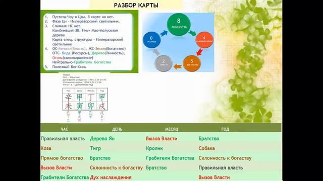 Конкурсаня консультация Изольды Гоовой-практикантка школы "Бацзы-рука судьбы" смотреть онлайн