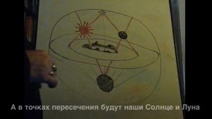 Черное Солнце в системе восприятия масонов