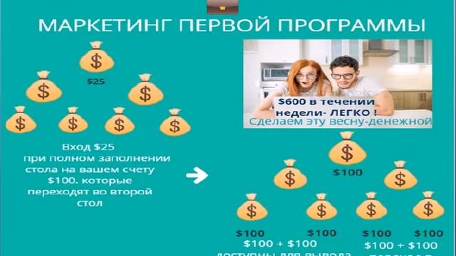 Самый быстрый способ заработать . #riches_company смотреть онлайн