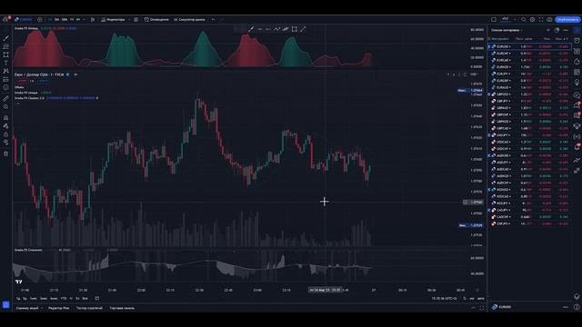 Технический АНАЛИЗ в трейдинге! Какой ТАЙМФРЕЙМ ВЫБРАТЬ для АНАЛИЗА ГРАФИКА! Трейдинг ! смотреть онлайн