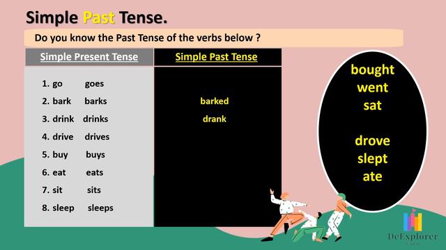 Simple Past Tense смотреть онлайн