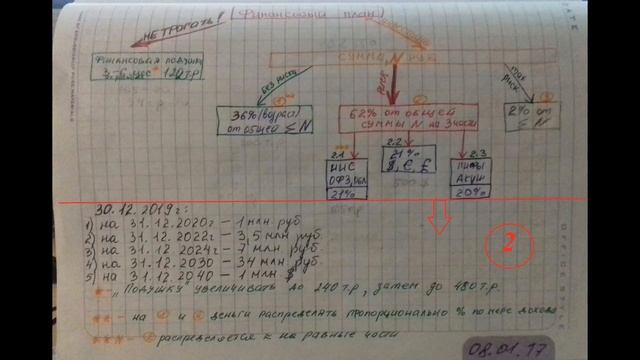 Как я составила свой личный финансовый план? смотреть онлайн