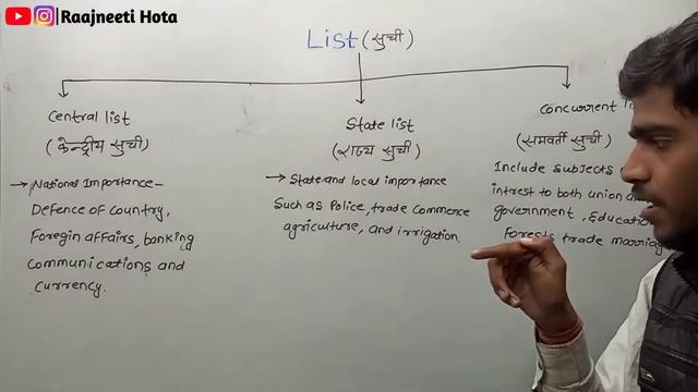 Union list state list concurrent list | sangh suchi rajya suchi samvarti suchi #indianconstitution смотреть онлайн