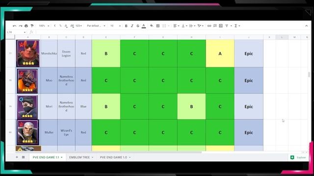 Infinite Magicraid : EPIC TIER LIST UPDATED ! ALL PVE CONTENT ! LATE GAME !
