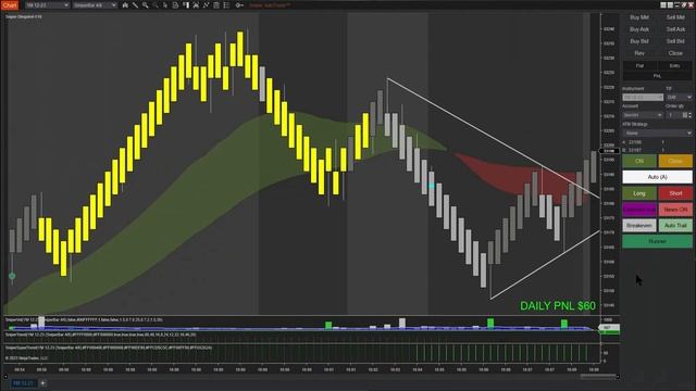 AI Trading Bot Makes Profits $695 in YM Market || Slingshot Bot смотреть онлайн