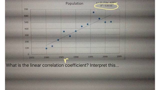Scatterplots and Linear Models смотреть онлайн