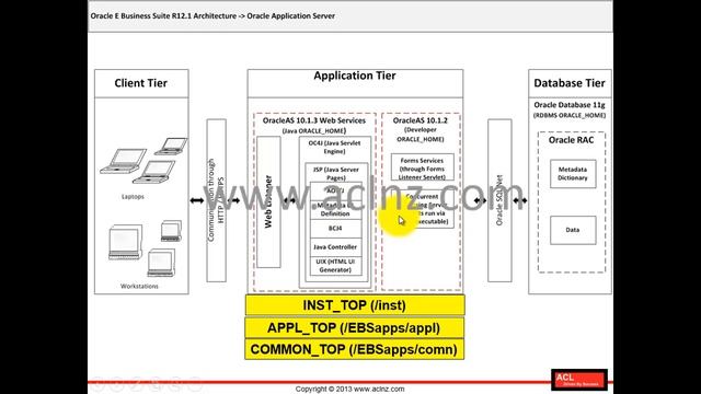 R12.2 Install, Patch and Maintain Oracle E-Business Suite - Module 2 Lesson 7 смотреть онлайн