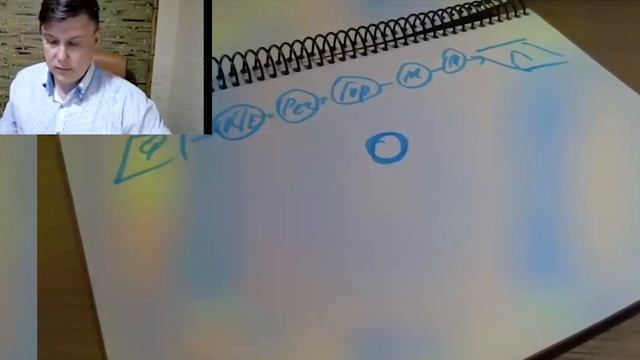 Как заработать в Oriflame? Откуда деньги? Презентация от Антона Долженко смотреть онлайн