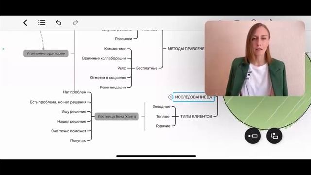 Система онлайн продаж смотреть онлайн